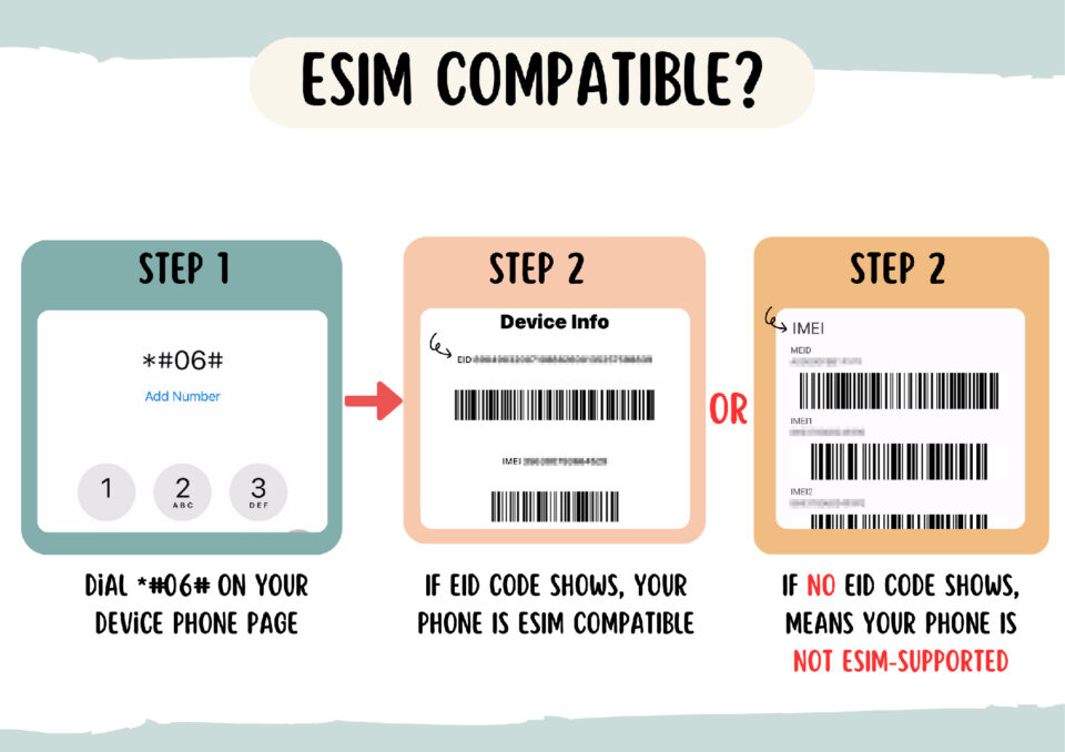 ESIM Supported Phones List